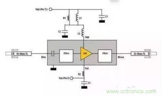 談談射頻電路設計,再奉上五條經驗