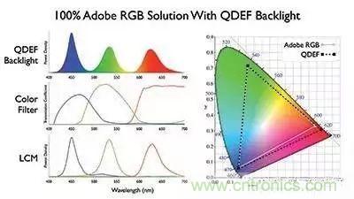 視覺的進化:淺析顯示技術的種類和發展