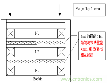 開關電源EMC知識經驗超級總匯！