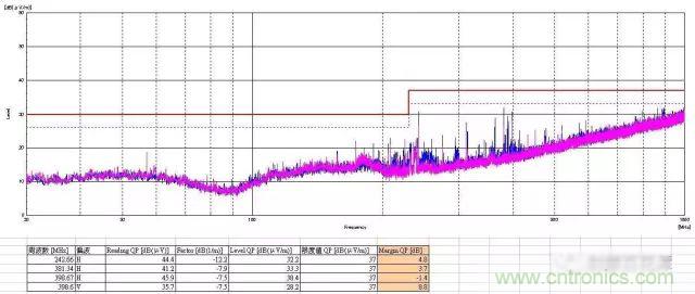 深入集成電路芯片內部,看它對EMI設計的影響