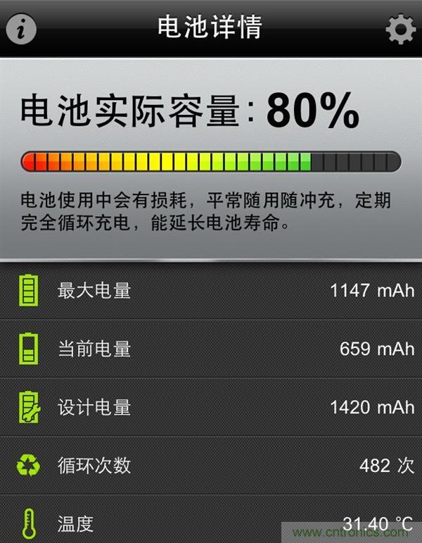 鋰電池對(duì)比鉛酸電池，那種電池更適合電動(dòng)車？