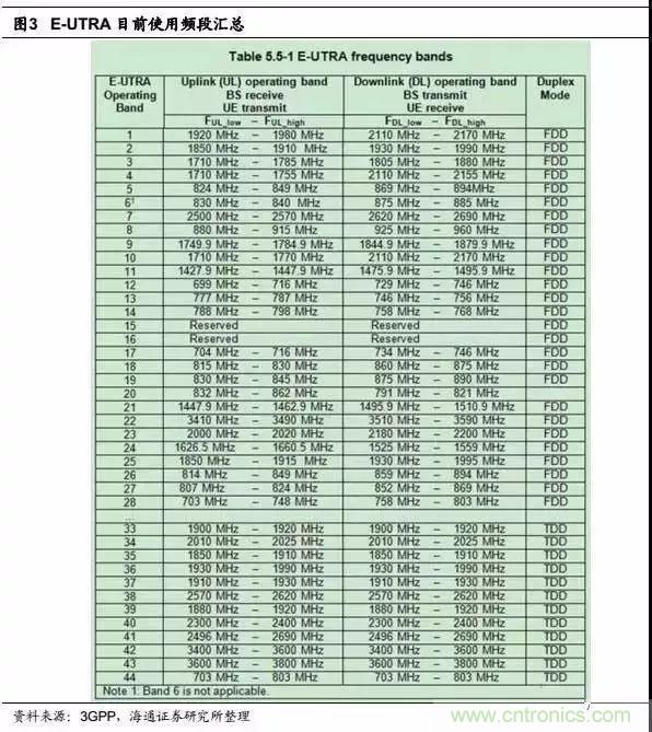 關(guān)于手機(jī)射頻芯片知識(shí)，你還不知道的事！