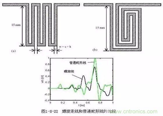 PCB三種特殊走線技巧，你都get到了嗎？