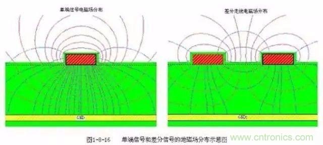 PCB三種特殊走線技巧，你都get到了嗎？