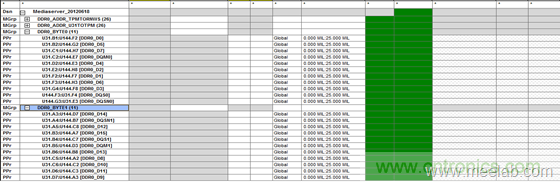 DDR布線最簡規則與過程,很全很專業!
