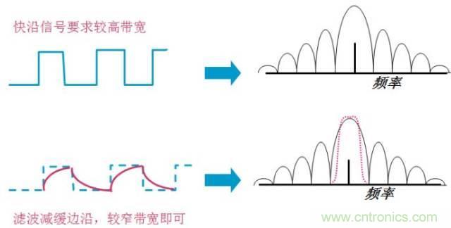 圖文并茂，一文讀懂信號(hào)源