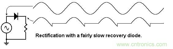 你會巧妙利用二極管中的“存儲電荷”嗎?