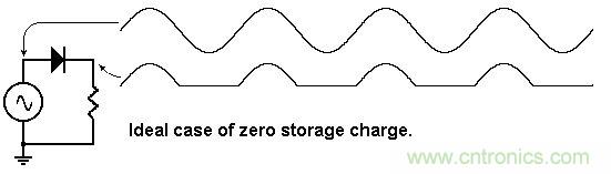 你會巧妙利用二極管中的“存儲電荷”嗎?