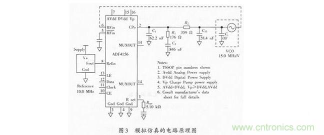 鎖相環環路濾波器設計