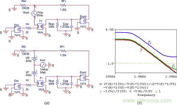 用了30年的電流反饋放大器錯了？PSpice仿真來判定