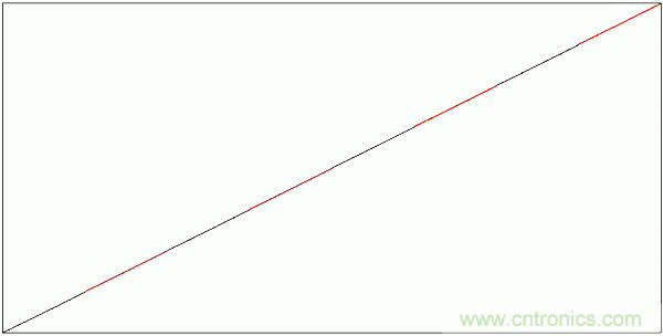 PWM + R2R DAC，這個(gè)組合用好了性能驚人！