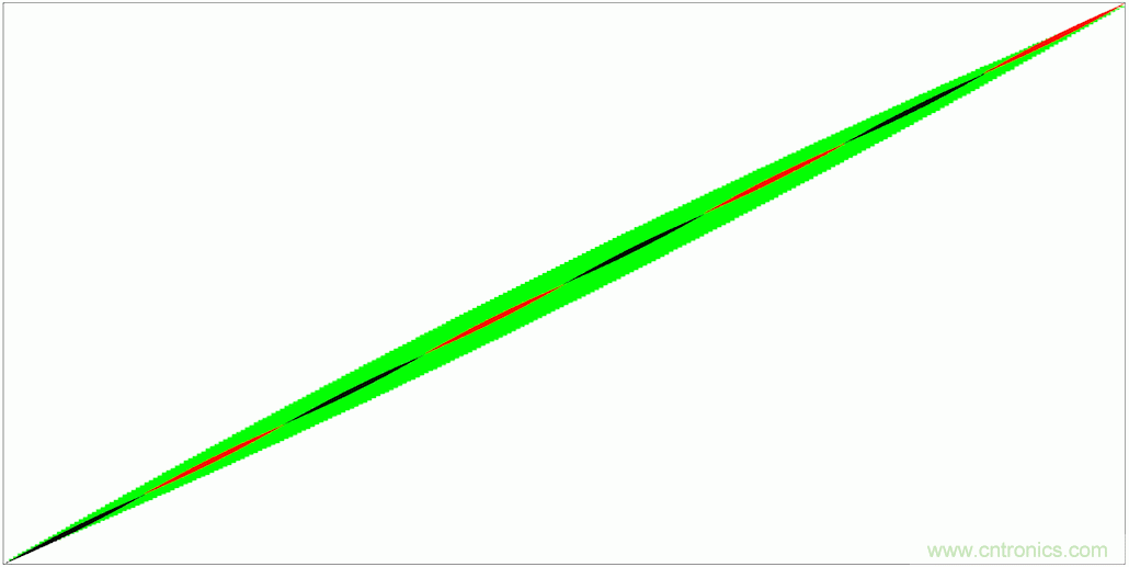 PWM + R2R DAC，這個(gè)組合用好了性能驚人！