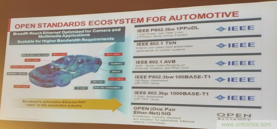 汽車以太網有望替代CAN,成為車內唯一總線