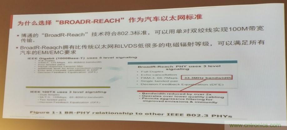 汽車以太網有望替代CAN,成為車內唯一總線