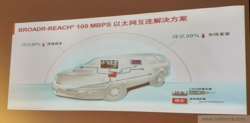 汽車以太網有望替代CAN,成為車內唯一總線