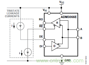 ADM3066E支持完全熱插拔，可實現無毛刺的PLC模塊插入