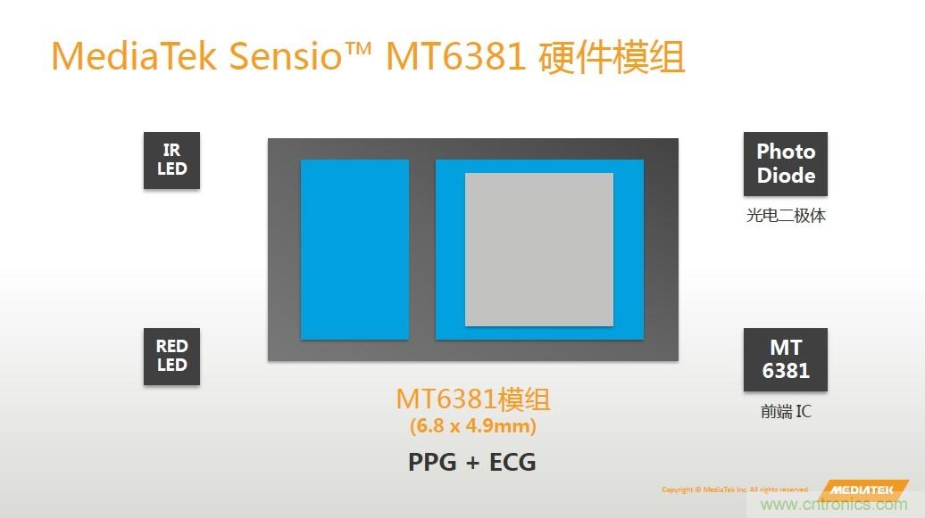 手機都能測心電圖了,看MTK如何在60秒內測量6項生理數據