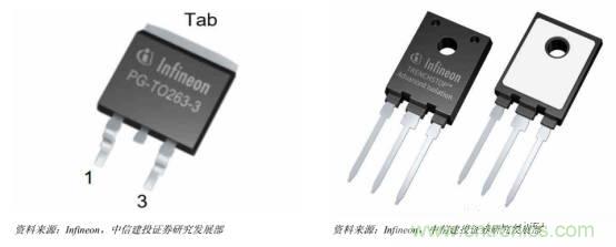 功率半導體,大漲價下的國產替代之路