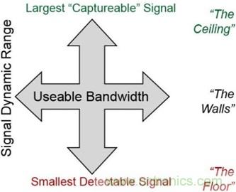 高速轉換器：內涵、原因和原理概述