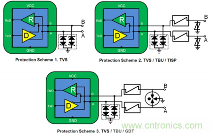 RS-485通信鏈路與電子護(hù)欄: 有關(guān)RS-485 EMC穩(wěn)定性的演示