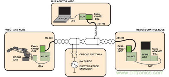 RS-485通信鏈路與電子護(hù)欄: 有關(guān)RS-485 EMC穩(wěn)定性的演示
