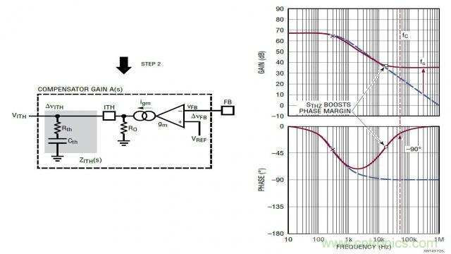 開關模式電源的建模和環路補償設計