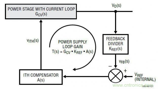 開關模式電源的建模和環路補償設計