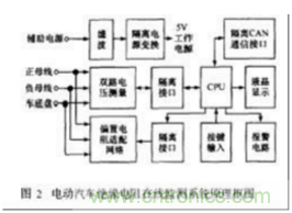 電動汽車絕緣電阻如何在線檢測？