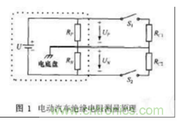 電動汽車絕緣電阻如何在線檢測？