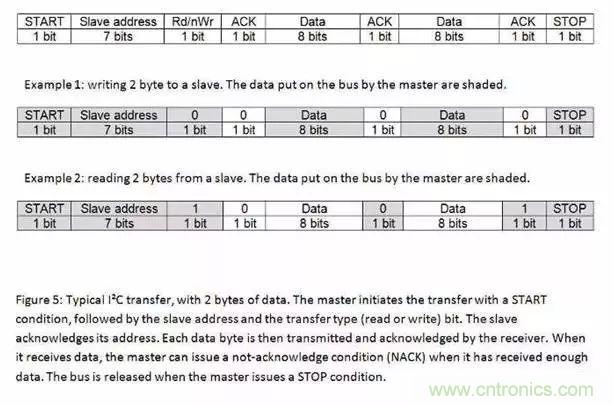 嵌入式工程師常用的IIC和SPI總線協議,今天來說透!