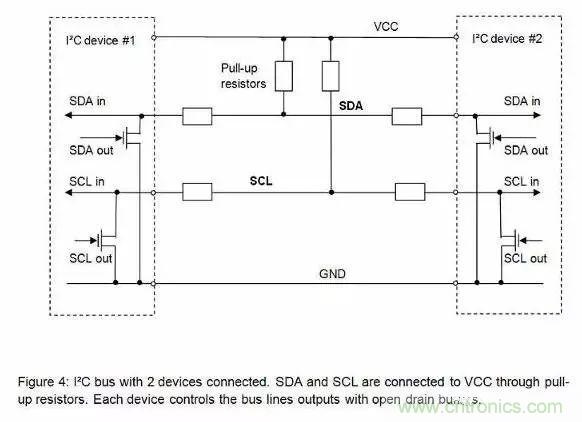 嵌入式工程師常用的IIC和SPI總線協議,今天來說透!