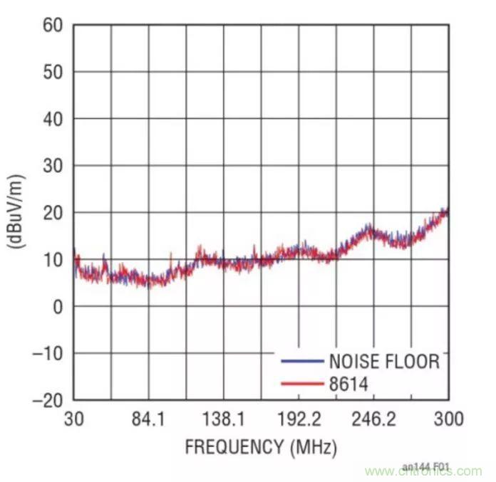 如何優(yōu)化與創(chuàng)新交通運輸系統(tǒng)的電源解決方案?