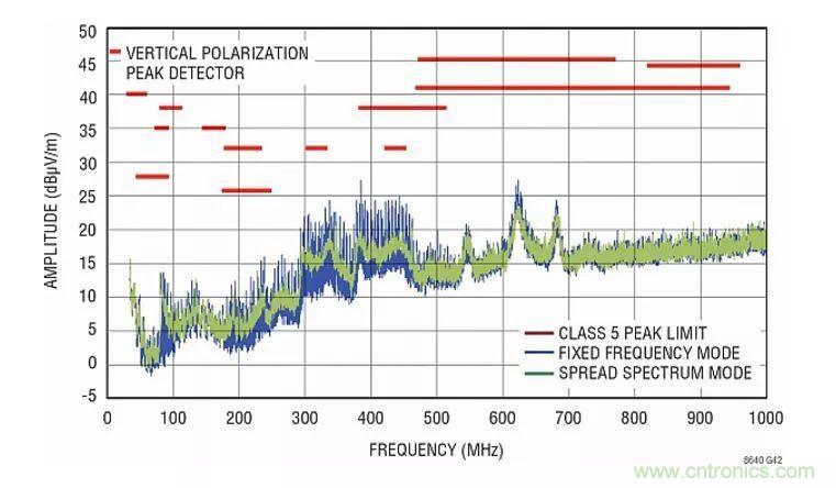 如何優(yōu)化與創(chuàng)新交通運輸系統(tǒng)的電源解決方案?
