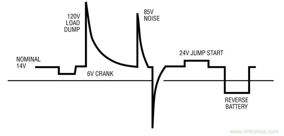如何優(yōu)化與創(chuàng)新交通運輸系統(tǒng)的電源解決方案?