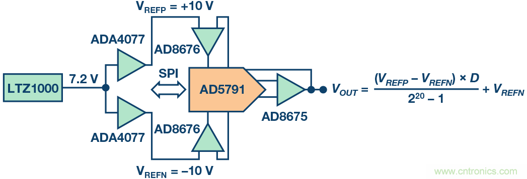 高精度電壓源，精益求精不能停！
