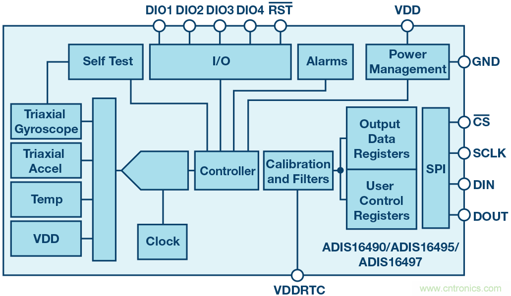 三大維度+關(guān)鍵指標，選出最適合你的MEMS加速度計