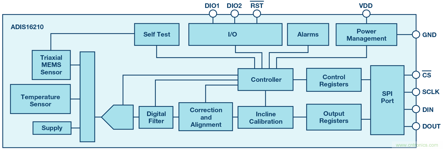 三大維度+關(guān)鍵指標，選出最適合你的MEMS加速度計