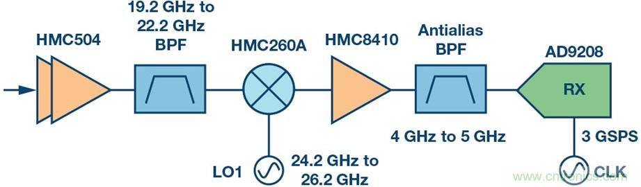 Ka頻段需要更多帶寬？這里有三個選項