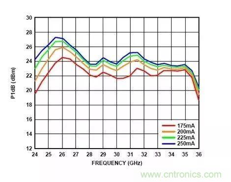 電源時序留個心，偏置不“跑偏”！
