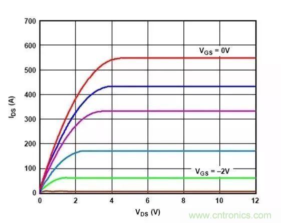 電源時序留個心，偏置不“跑偏”！