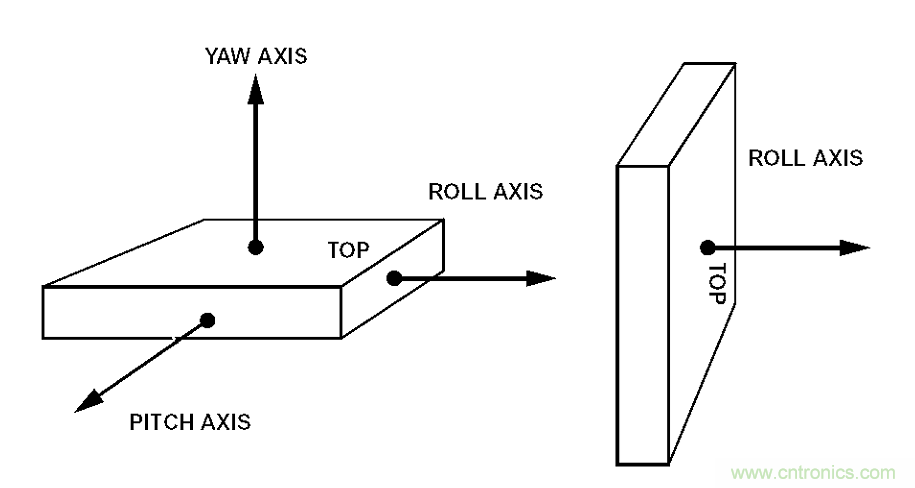 動畫演示陀螺儀的工作原理,一分鐘弄懂