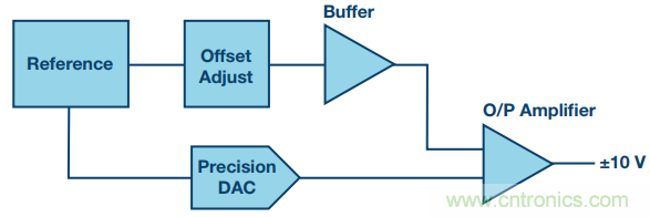 有了這組電路,輕松實現精密10V輸出