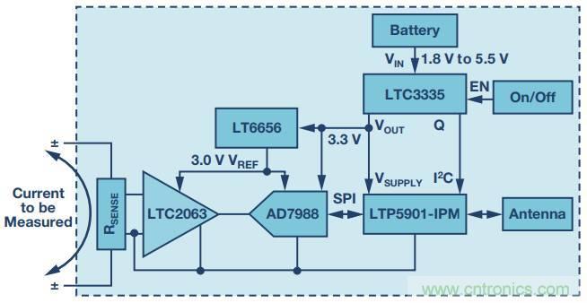 從信號鏈到電源管理，給你一個完整的無線電流檢測電路