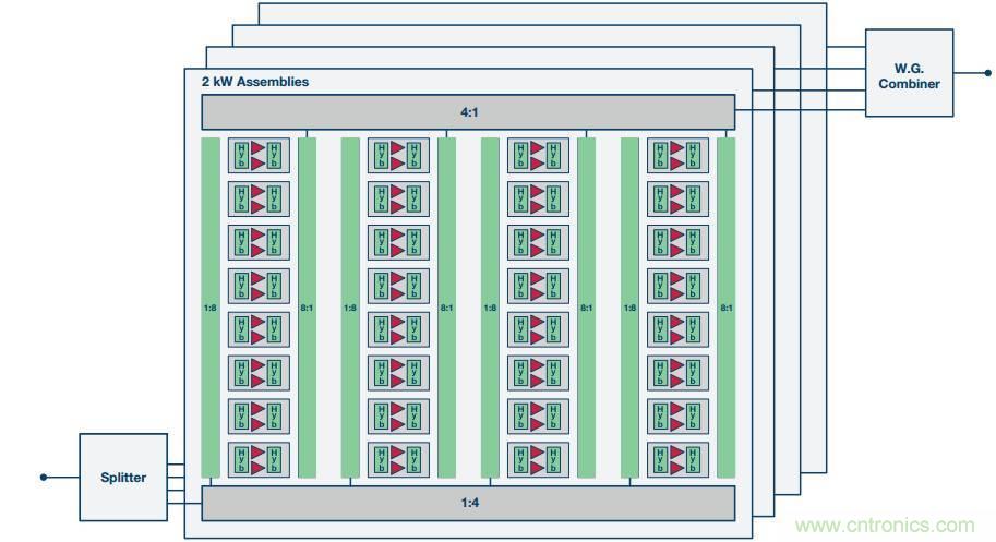 如何在毫米波系統中“大顯身手”?與ADI一起“GaN"吧