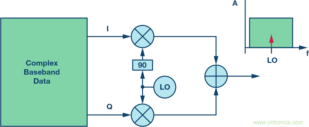 發(fā)射本振泄漏!如何破?