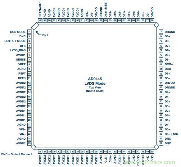 去耦電容,你選對了么?