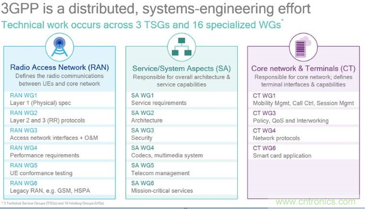 關鍵標準即將底定，5G加速走向“邊緣”