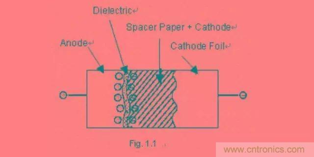 鋁電解電容為什么不能承受反向電壓?