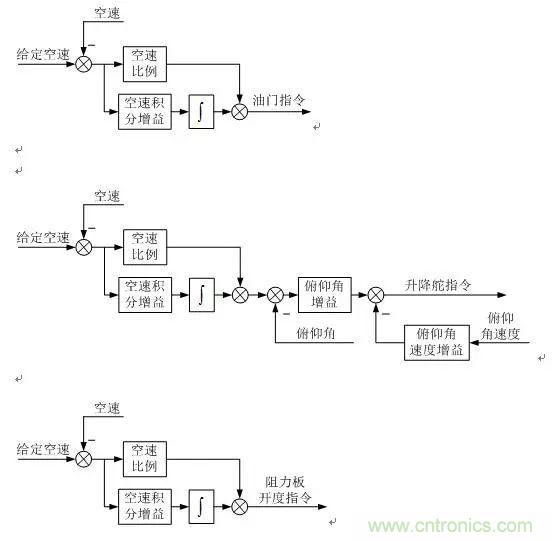 漫談現(xiàn)代無人機(jī)及其飛控關(guān)鍵技術(shù)(軍用類)