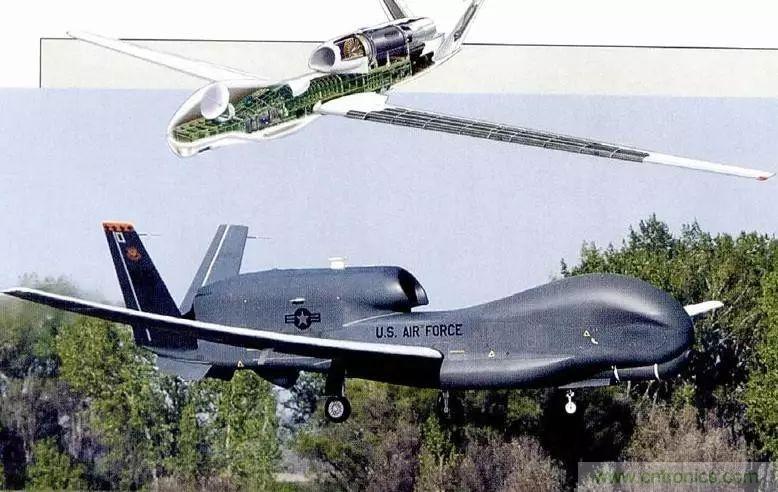 漫談現(xiàn)代無人機(jī)及其飛控關(guān)鍵技術(shù)(軍用類)